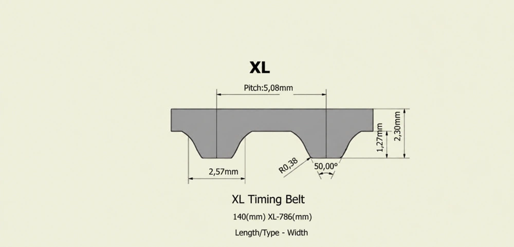 Open-Ended Timing Belts