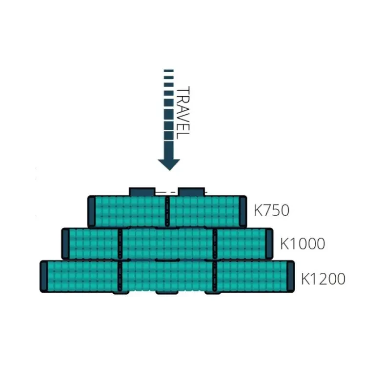 821 LBP Low Back Pressure Roller Chains